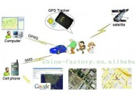 géo localisation des biens (voitur ……..)