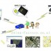 system anti vole et geolocalisation du voitur