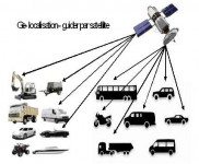 mellieur systeme anti -vol et géolocalisation votre voiture