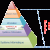 Gestion de projets (Primavera6 Oracle, MS Project: Assistance, Formation & Conseils) - Image 1