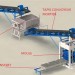 machine  fabrication de brique